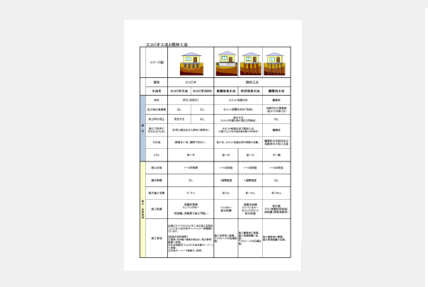 工法比較表