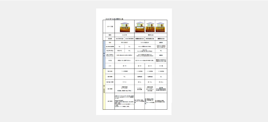 工法比較表