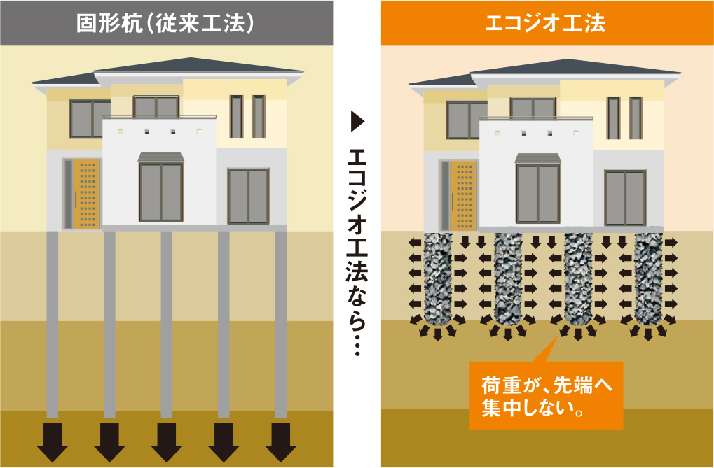 経済設計