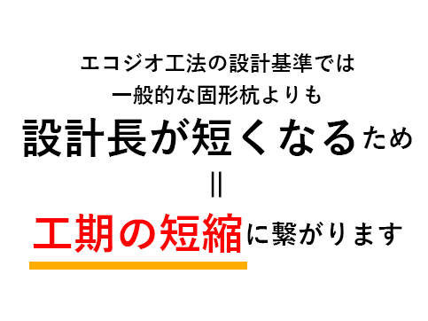 エコジオ工法の設計基準では、一般的な固定杭よりも設計長が短くなるため、工期の短縮に繋がります