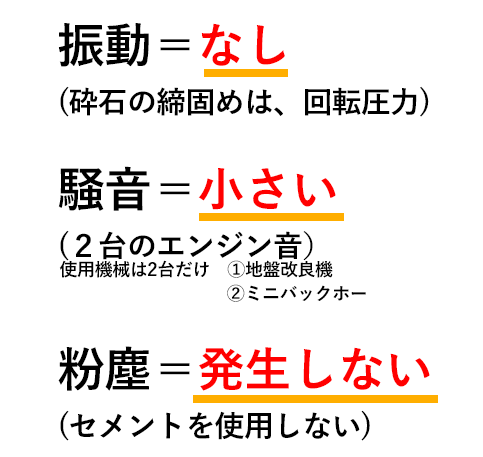 振動＝なし（砕石の締固めは、回転圧力）、騒音＝小さい（２台のエンジン音）、粉塵＝発生しない（セメントを使用しない）