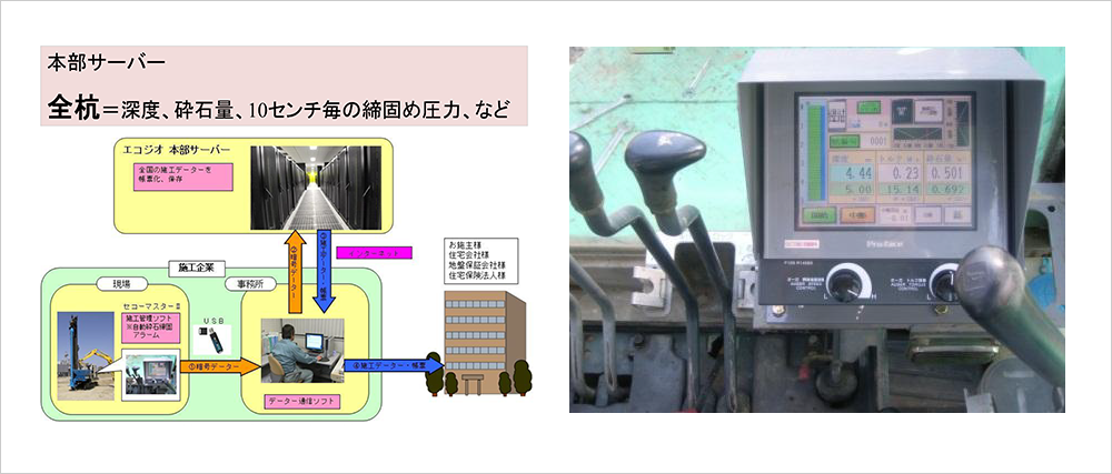 本部サーバーに全杭