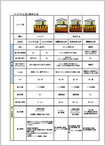 エコジオ工法比較表